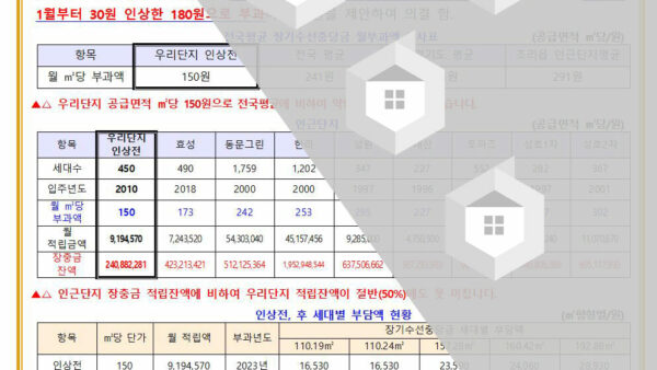 장기수선충당금-인상에-대한-세부안내공고문001.jpg