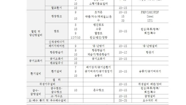 2024년-기계설비-유지관리-점검계획006.jpg
