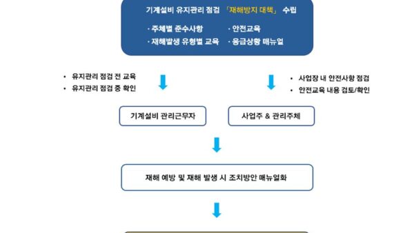 2024년-기계설비-유지관리-점검계획007.jpg