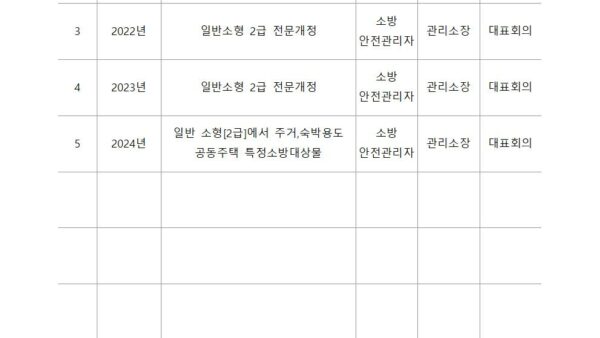 2024년-소방계획서-주거숙박용도002.jpg