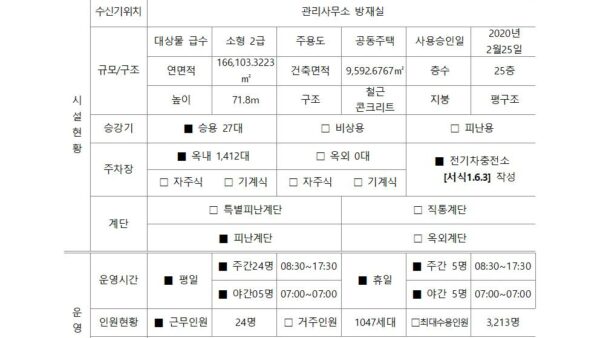 2024년-소방계획서-주거숙박용도007.jpg