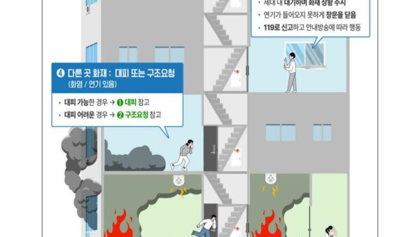 화재-피난행동요령-인포그래픽002.jpg