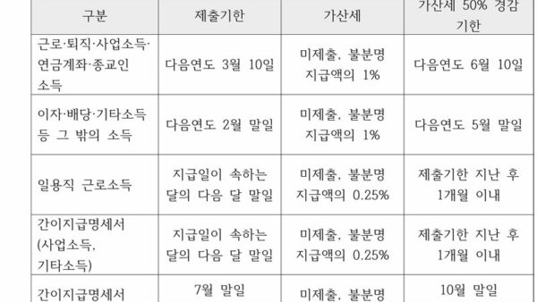 기타소득-원천징수-및-간이지급명세서-제출-3.jpg