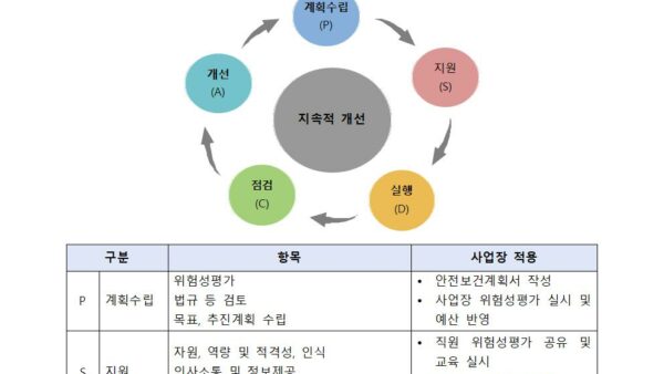 2024년-산업안전보건계획관리인005.jpg