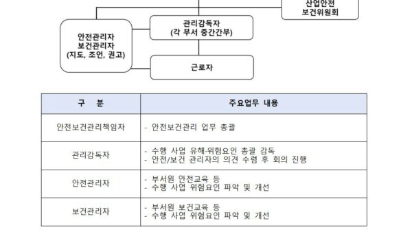 2024년-산업안전보건계획관리인010.jpg