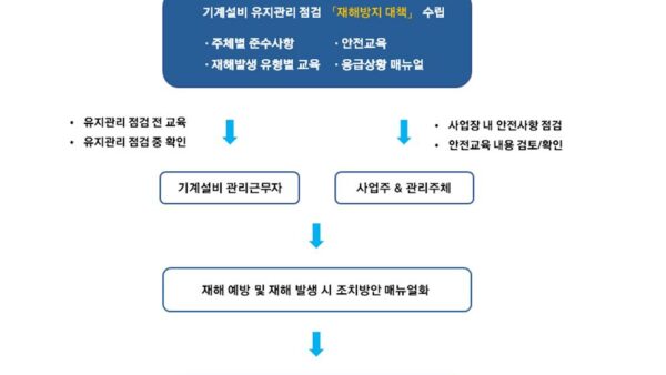 2024년도-기계설비-유지관리-및-성능점검-계획서관리인025.jpg