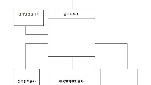 2024년-전기안전관리규정관리인006.jpg