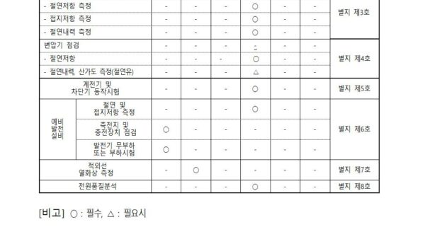 2024년-전기안전관리규정관리인007.jpg