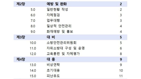 2024년-소방계획서관리인002.jpg