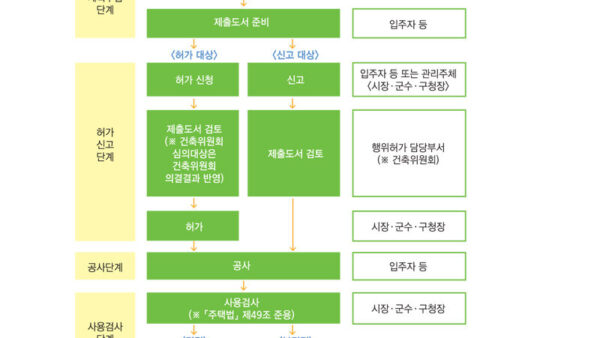 공동주택관리간편매뉴얼-PDF파일-6.jpg