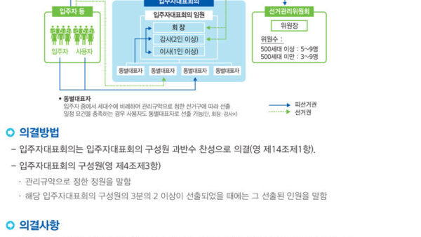 공동주택관리간편매뉴얼-PDF파일-8.jpg