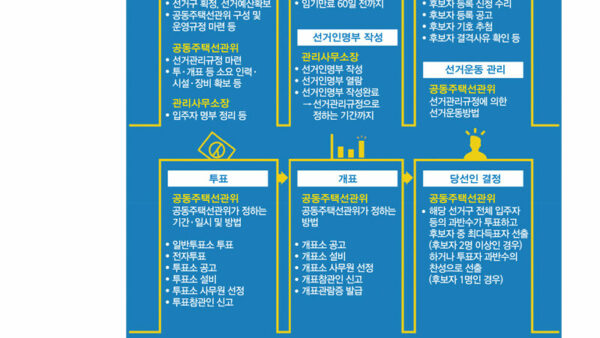 공동주택관리간편매뉴얼-PDF파일-9.jpg