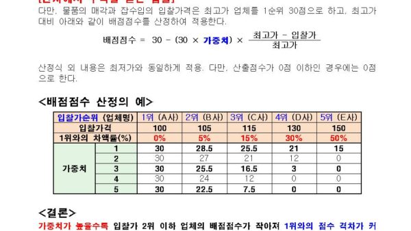 적격심사제-입찰가-배점점수의-산출방법가중치-결정002.jpg