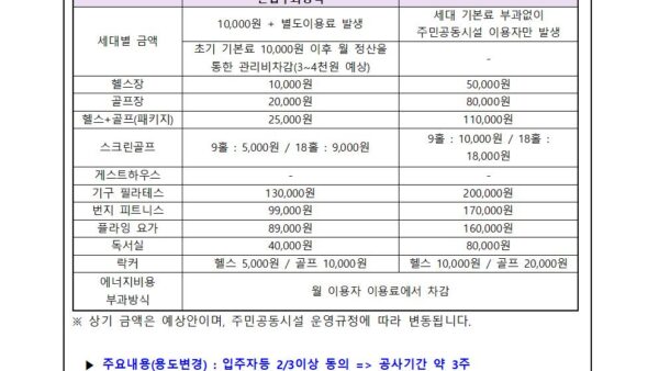 1-1-주민공동시설-운영에-관한-건부과방식-용도변경002.jpg