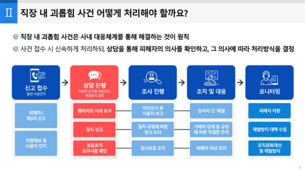 직장내괴롭힘예방·조치교육자료_사용자용★-5.jpg