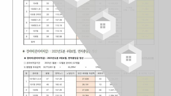 2024-2-2-2023년도-사업실적서-회계결산서-승인-및-잉여금-처분의-건006.jpg