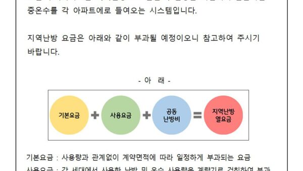 바닥난방-가동-안내지역난방001.jpg