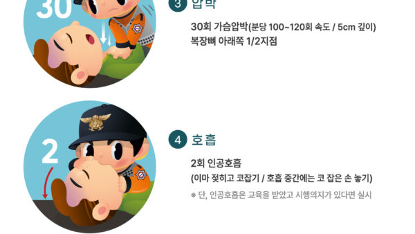 심폐소생술-순서.jpg