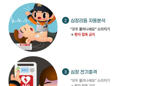 자동심장충격기-순서.jpg