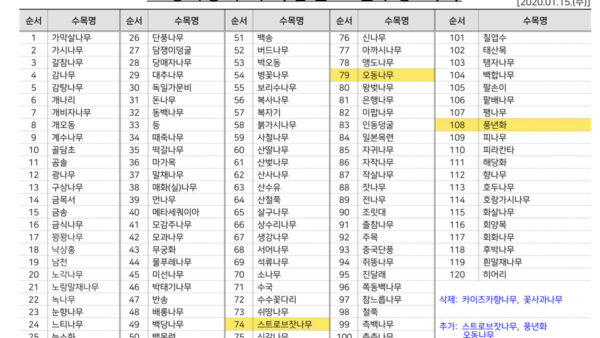 2020년-조경기능사-수목감별-표준수종-120종_메모가능양식-1.jpg