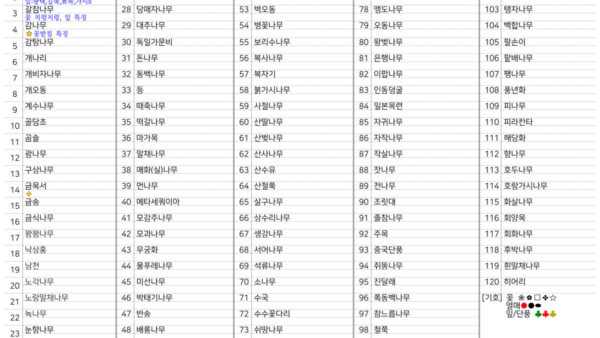 2020년-조경기능사-수목감별-표준수종-120종_메모가능양식-2.jpg