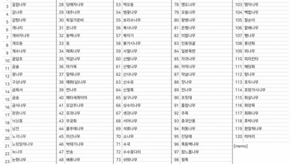 2020년-조경기능사-수목감별-표준수종-120종_메모가능양식-3.jpg