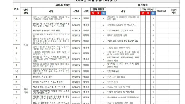 2024년-도급사업-위험성평가표정기002.jpg