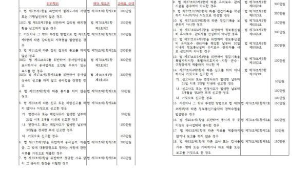 1-1.정보통신공사업법-시행령-일부개정령안005.jpg