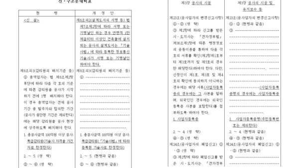 1-1.정보통신공사업법-시행령-일부개정령안007.jpg