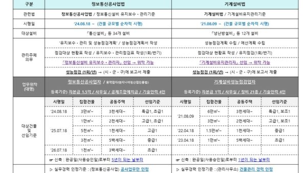 정보통신공사업법-입법예고.jpg