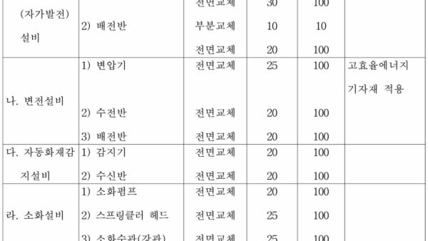 법령안-공동주택관리법-시행규칙-일부개정안-4.jpg