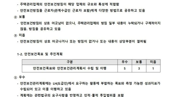 안전보건활동-이행평가-지침일반007.jpg