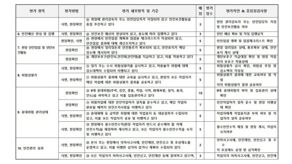 안전보건활동-이행평가-평가표일반004.jpg