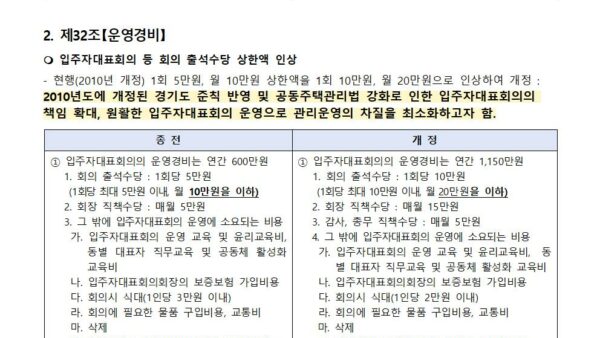 관리규약-주요-개정-요약사항동별대표자및운영경비001.jpg