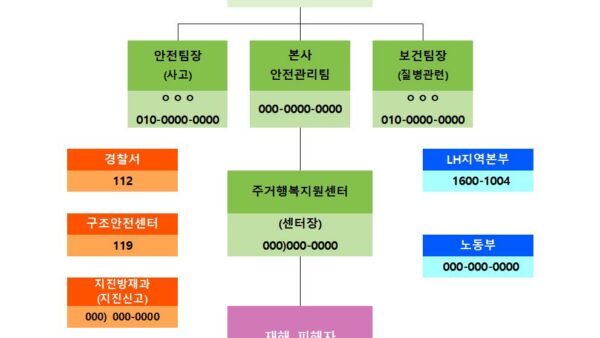 구성원별-안전보건-관리-역할003.jpg