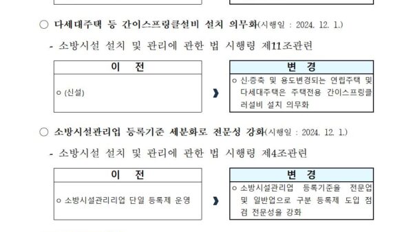 2024년-달라지는-소방관계법령-제·개정사항001.jpg