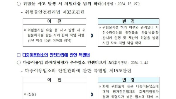 2024년-달라지는-소방관계법령-제·개정사항002.jpg
