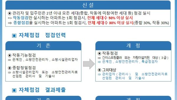 소방시설-자체점검-법령-개정사항.jpg