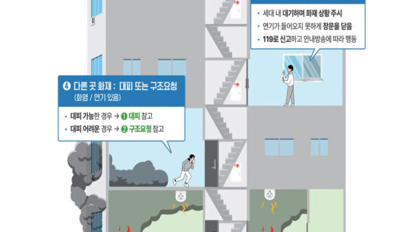 아파트-입주자-화재-피난행동요령-5.jpg