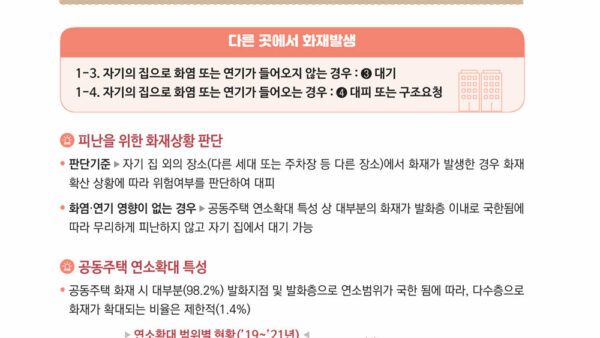 아파트-입주자-화재-피난행동요령-8.jpg