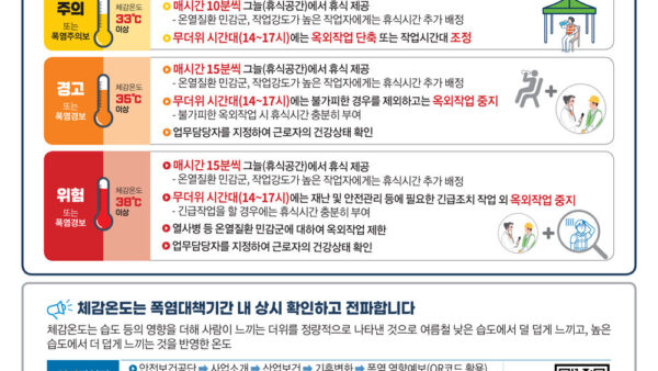 붙임2-온열질환예방가이드-2.jpg