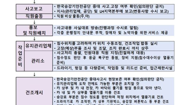 승강기-침수사고-시-조치요령001.jpg