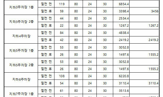 지하주차장-절전-방안-계획서.jpg