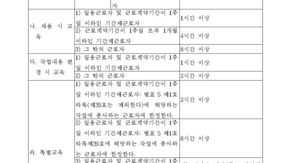 별표-4-안전보건교육-교육과정별-교육시간제26조제1항-등-관련산업안전보건법-시행규칙001.jpg