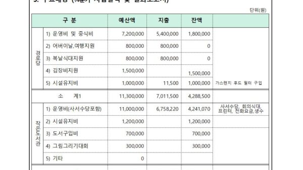 2024년도-¾분기-공동체활성화단체-결산서-보고의-건002.jpg
