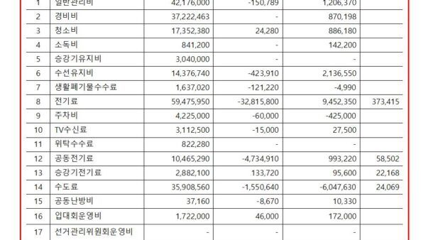 9월-관리비-총괄표-2024년001.jpg