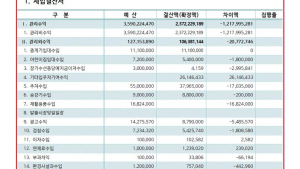 세입세출결산서2024-3분기001.jpg