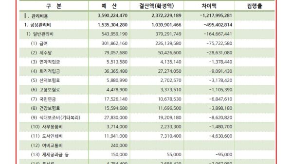 세입세출결산서2024-3분기002.jpg