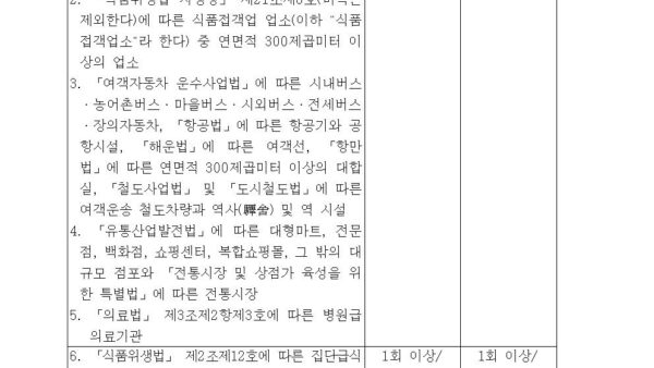 별표-7-소독횟수-기준제36조제4항-관련감염병의-예방-및-관리에-관한-법률-시행규칙001.jpg