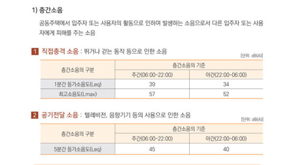 1-공동주택-층간소음관리위원회-구성운영을-위한-실무-가이드북-복사-4.jpg